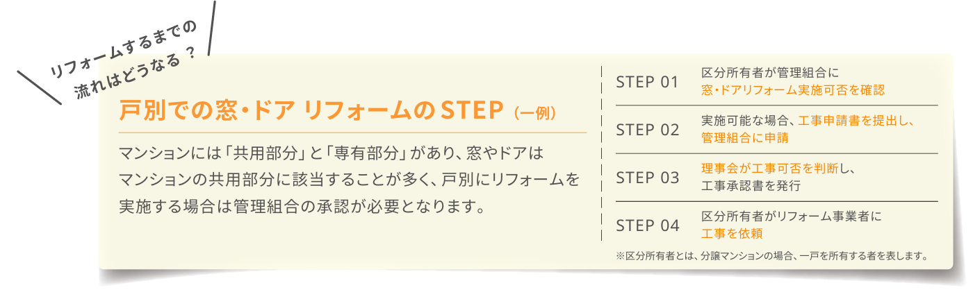 【補助金 2026】マンションでも窓補助金2026は使える？対象条件 トータスエステート 白島店のブログ 写真4