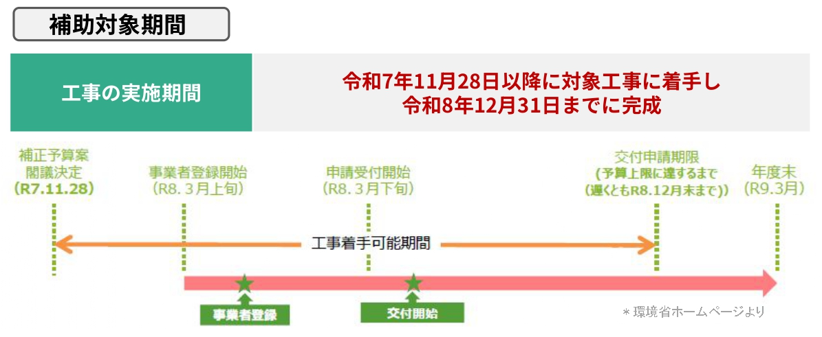 【補助金 2026】窓補助金2026のよくある質問まとめ【保存版】 トータスエステート 白島店のブログ 写真4