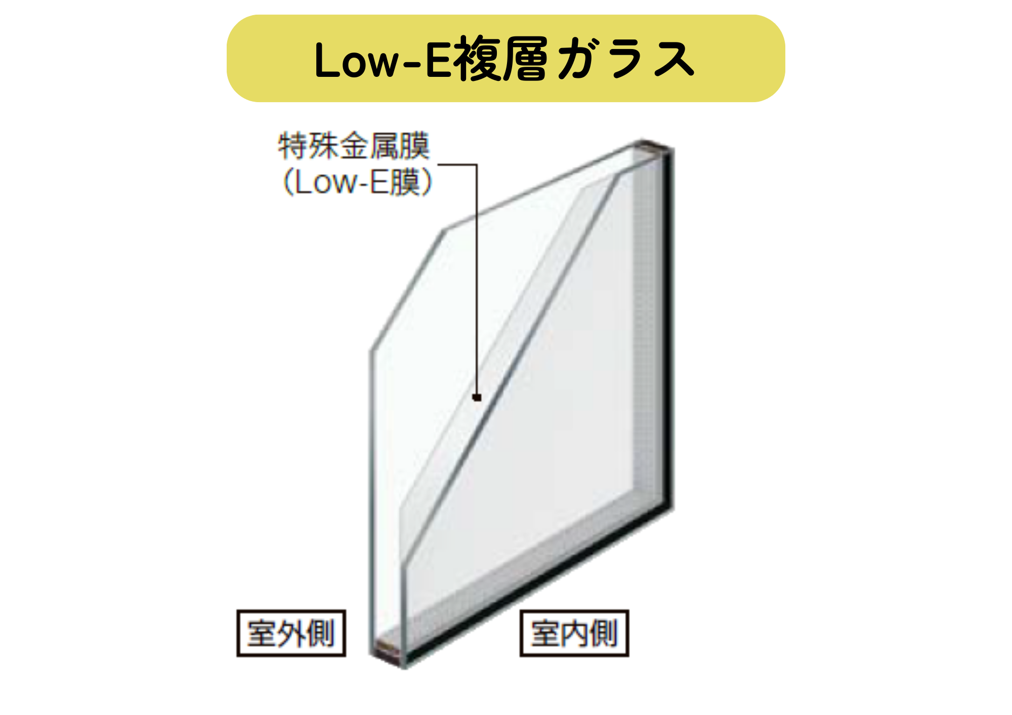 窓ガラスって種類があるの？4タイプを整理✨｜まど子日記#6 トータスエステート 白島店のブログ 写真5