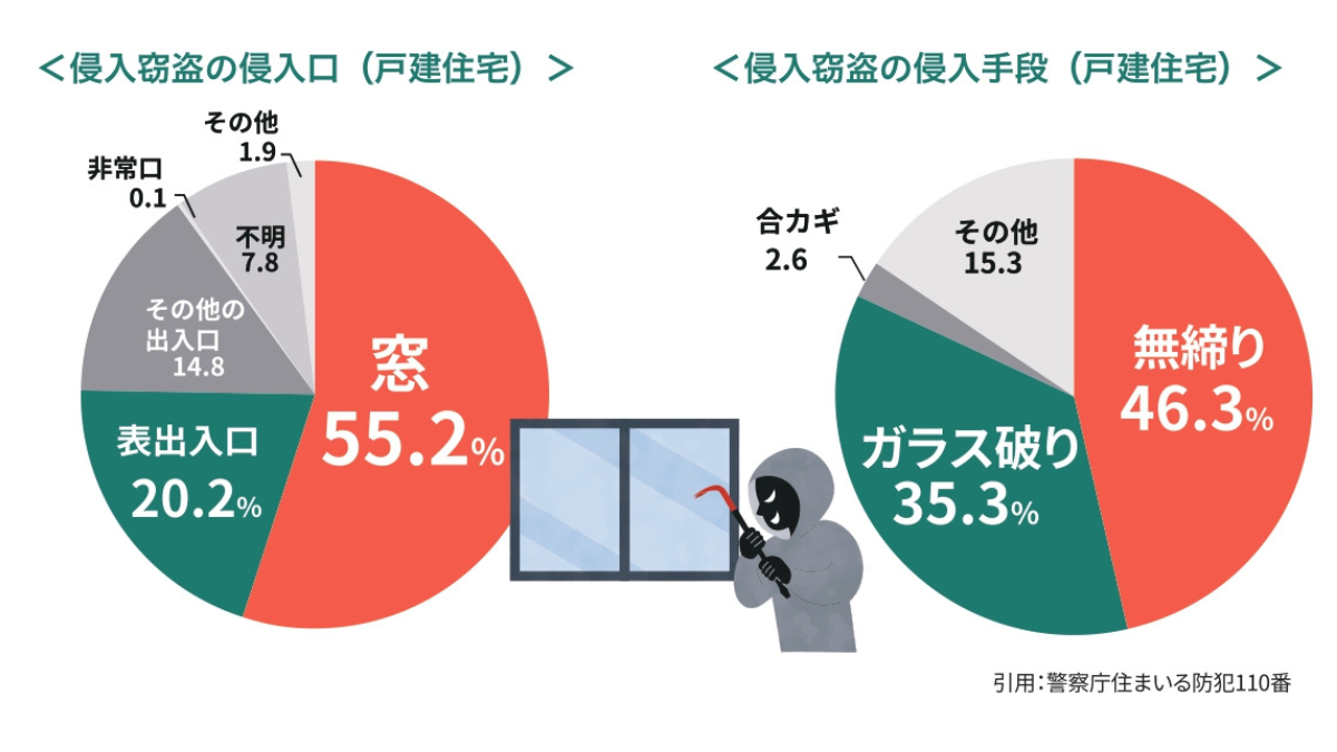 ＼知って得する／すまいの健康・快適だより 2月号 トータスエステート 白島店のブログ 写真3