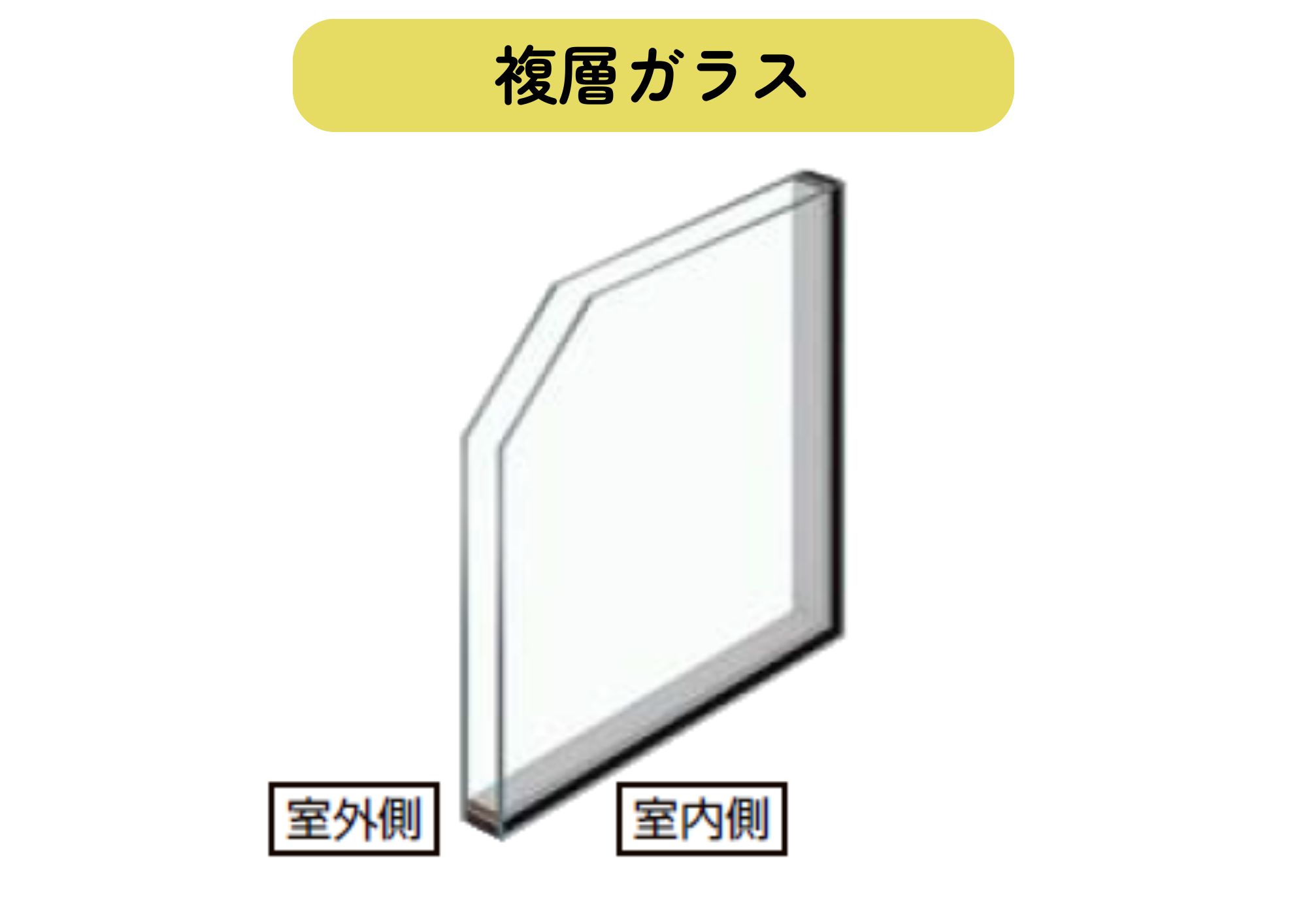 窓ガラスって種類があるの？4タイプを整理✨｜まど子日記#6 トータスエステート 白島店のブログ 写真4
