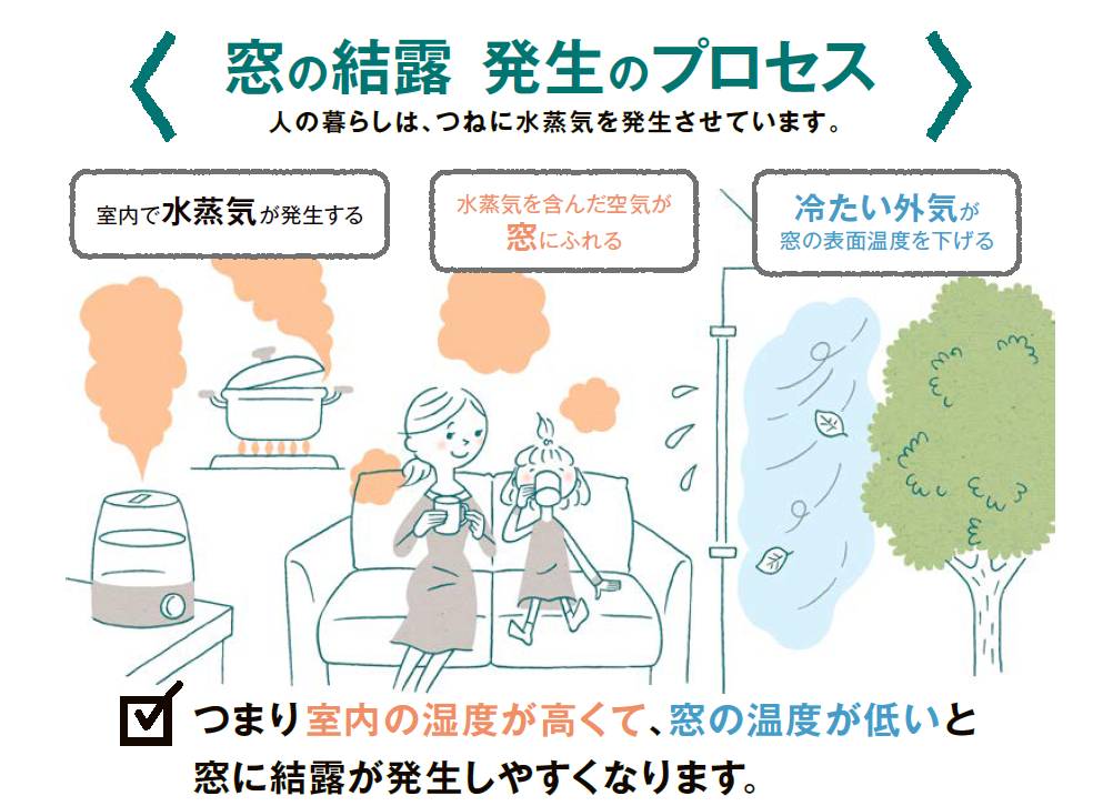 最強寒波で結露が止まらない！原因は窓かも？カビを防ぐ正しい対策 トータスエステート 白島店のブログ 写真4
