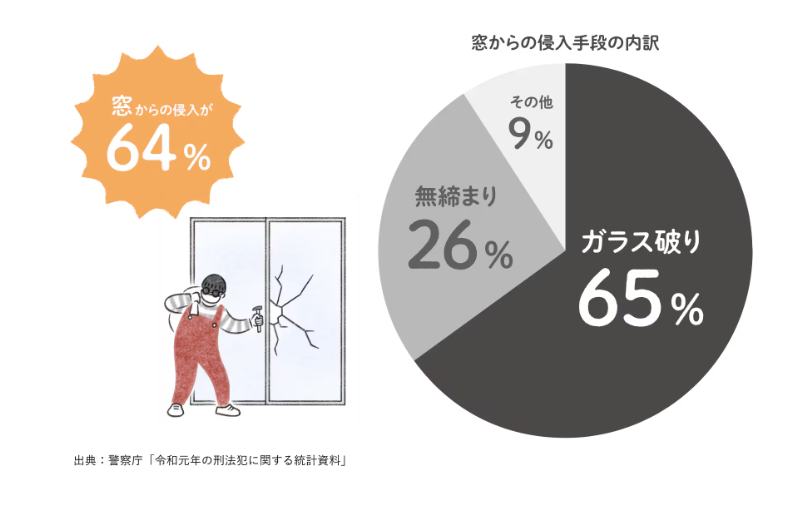 ~まど子日記~#1:犯人は窓!築30年賃貸の悩み解決 トータスエステート 白島店のブログ 写真6