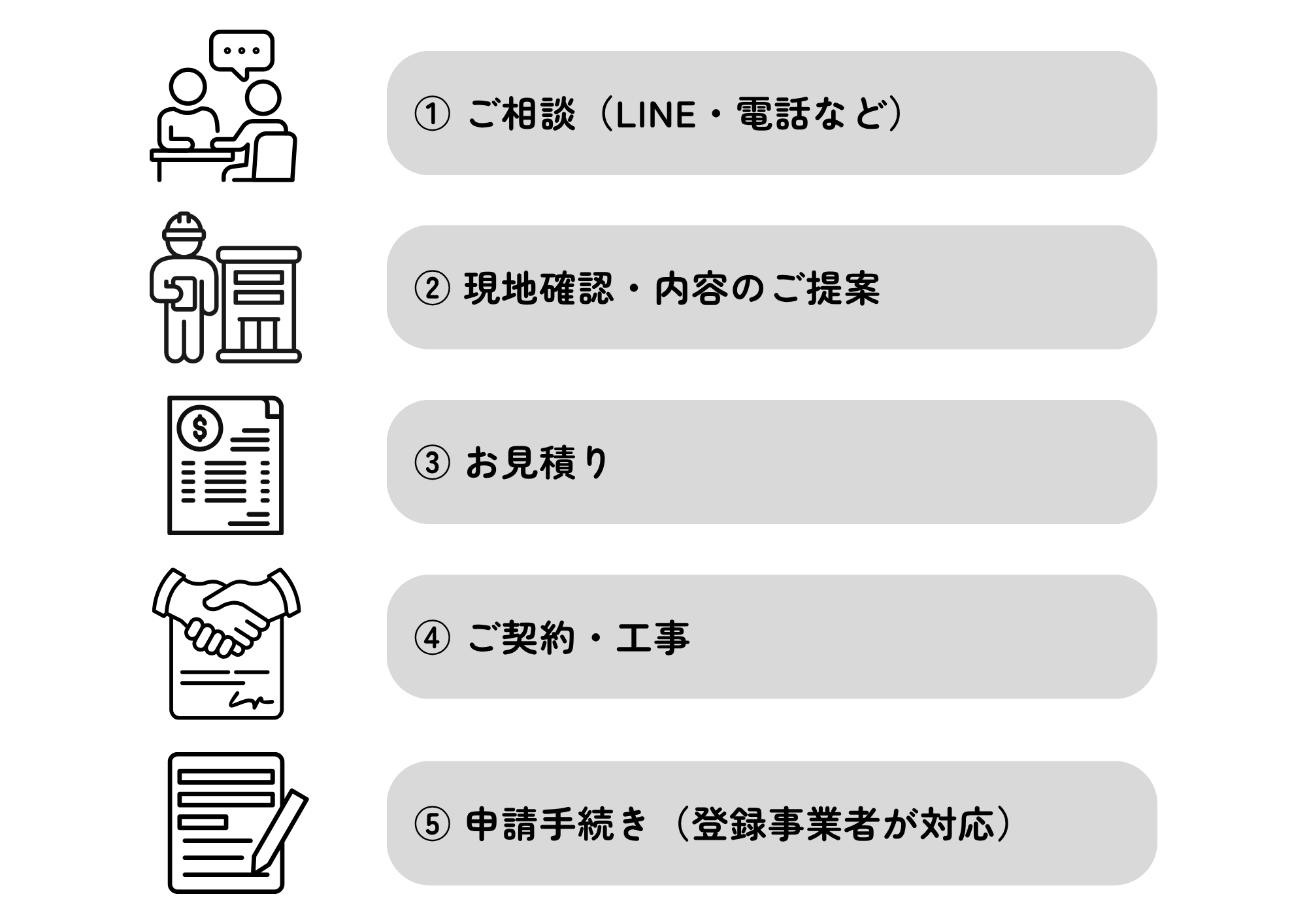 【補助金 2026】窓補助金2026は相談だけでもOK？流れを解説 トータスエステート 白島店のブログ 写真3