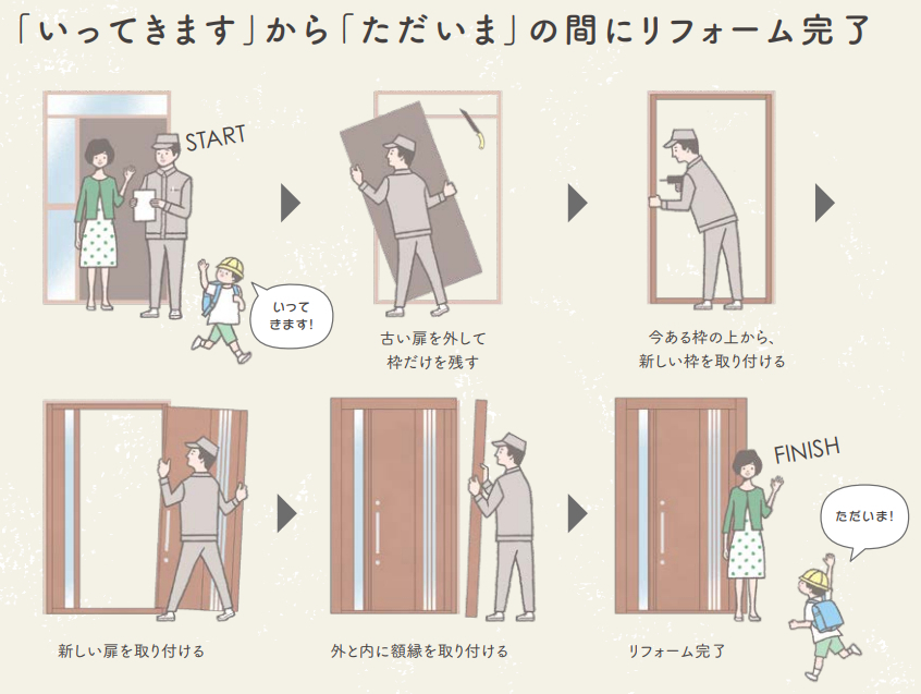 トータスエステート 白島店の広島の玄関リフォームは“マド本舗 トータスエステート白島店”にお任せください！👊👨の施工前の写真1