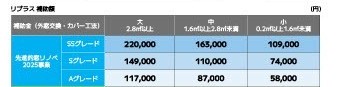 【補助金】【先進的窓リノベ2025事業】とは？ KENSUKEのイベントキャンペーン 写真5
