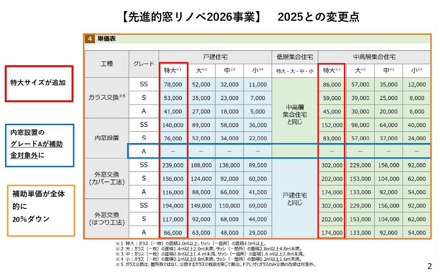 【補助金】【先進的窓リノベ2026事業】去年までとの違いは？ KENSUKEのイベントキャンペーン 写真2
