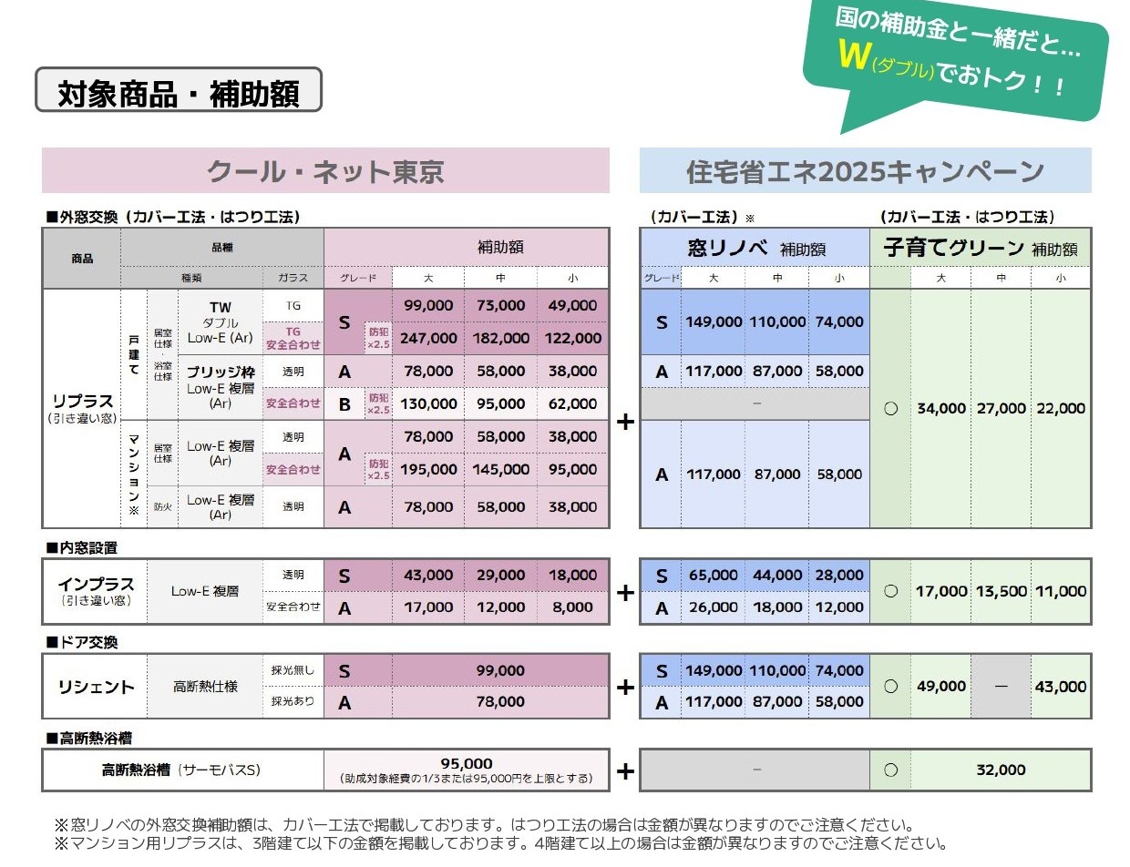 【補助金】【クール・ネット東京をわかりやすくザックリ解説】 KENSUKEのイベントキャンペーン 写真2