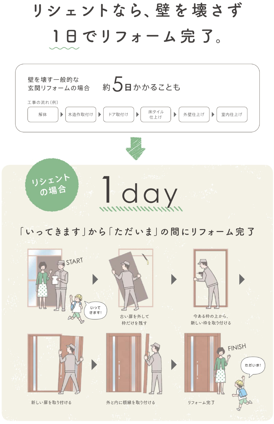 服部興業のリシェントで玄関から始める暮らしのアップデートの施工事例詳細写真1