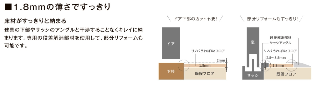 ペットにも優しい床リフォーム🐶🐱 うわばReフロア 服部興業のブログ 写真2