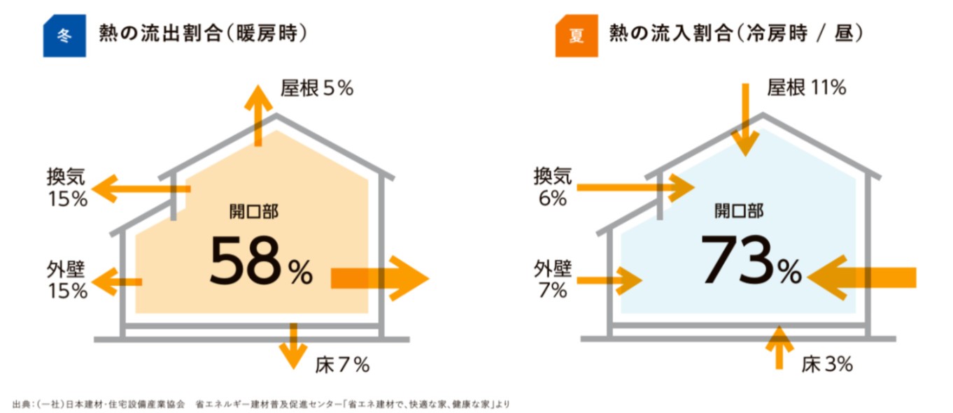 服部興業のガラス内部が白く曇る…ガラス交換でクリアな視界へ！の施工事例詳細写真1
