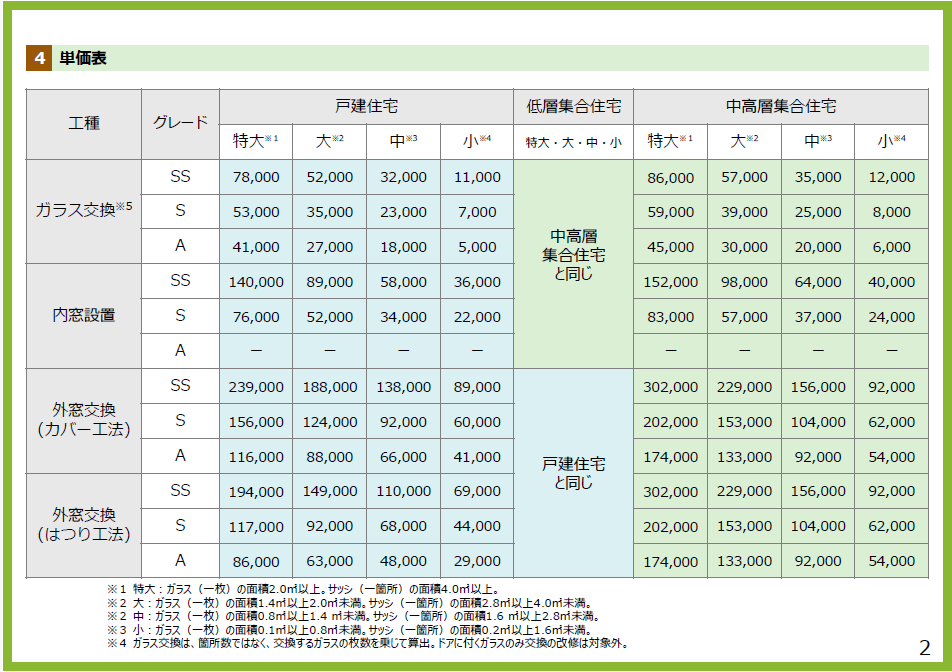 【続報】住宅省エネ2026キャンペーンに関する速報とご案内 大栄のイベントキャンペーン 写真3