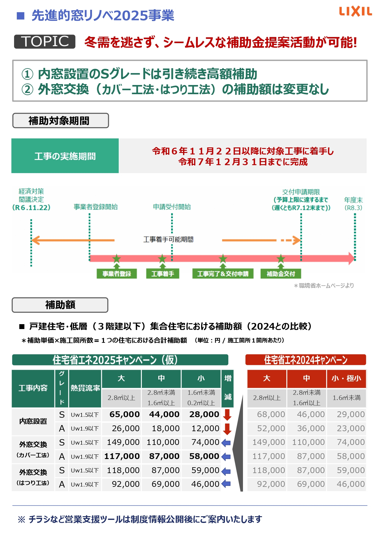 速報!住宅省エネキャンペーン2025年も実施が決定しました! 中央アルミ住器のイベントキャンペーン 写真2