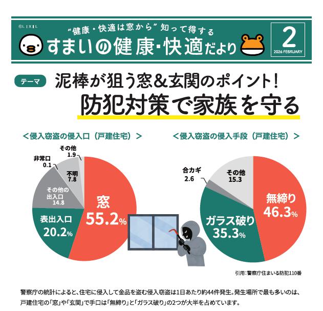 【窓の防犯】侵入の55％は窓から！5分で泥棒をあきらめさせる最新リフォーム術 中央アルミ住器のブログ 写真1