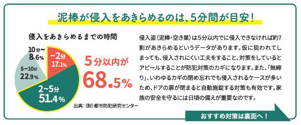 【窓の防犯】侵入の55％は窓から！5分で泥棒をあきらめさせる最新リフォーム術 中央アルミ住器のブログ 写真2