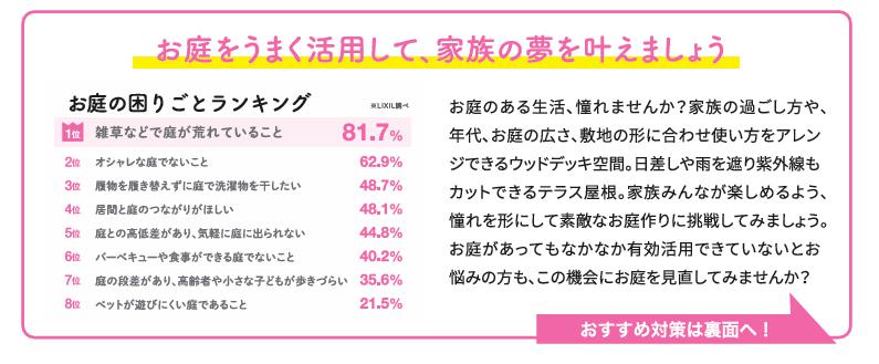 お庭をもっと楽しく！ウッドデッキ＆テラス屋根で素敵な空間作り。見積シミュレーションでお得な特典も！ 中央アルミ住器のブログ 写真2