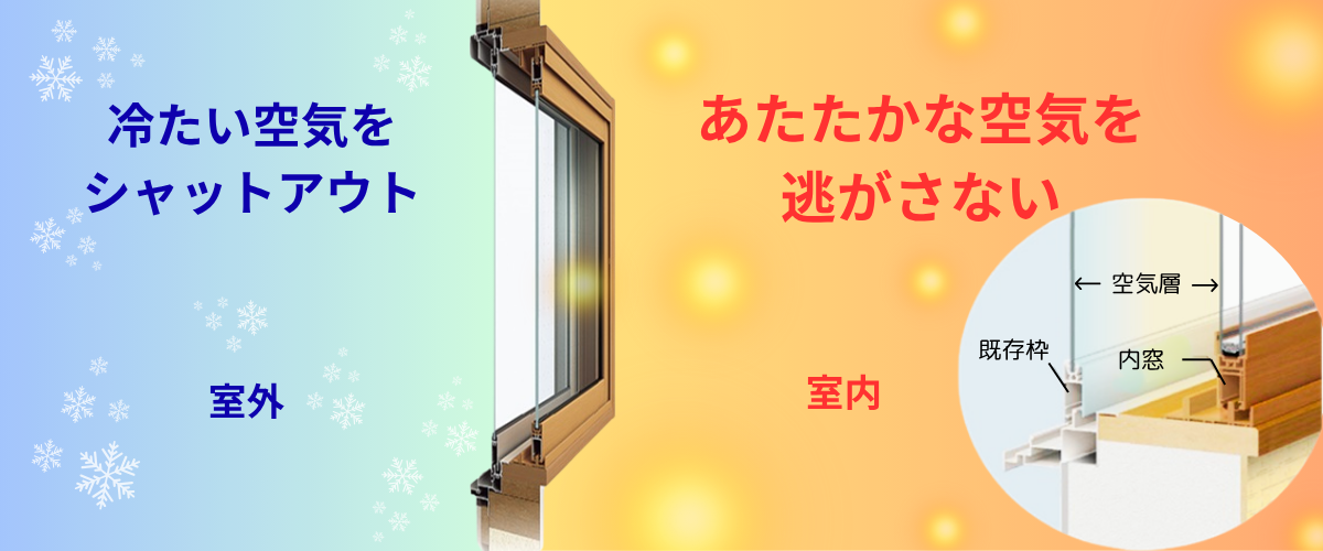 今ある窓に“内窓”を取り付けるだけで、パッと快適に!  断熱性がアップして、結露軽減&防音効果も。 イガラシのブログ 写真1
