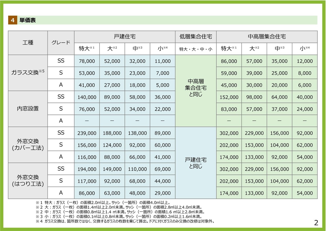 【予算成立】窓リフォーム補助金最大100万円｜先進的窓リノベ2026は11/28着工分から さぬきトーヨー住器のイベントキャンペーン 写真1