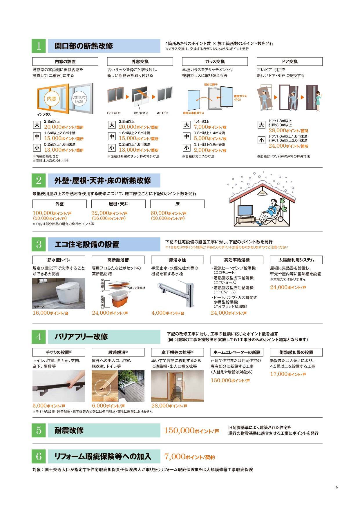 グリーン住宅ポイント制度 青梅トーヨー住器 青梅店のイベントキャンペーン 写真1