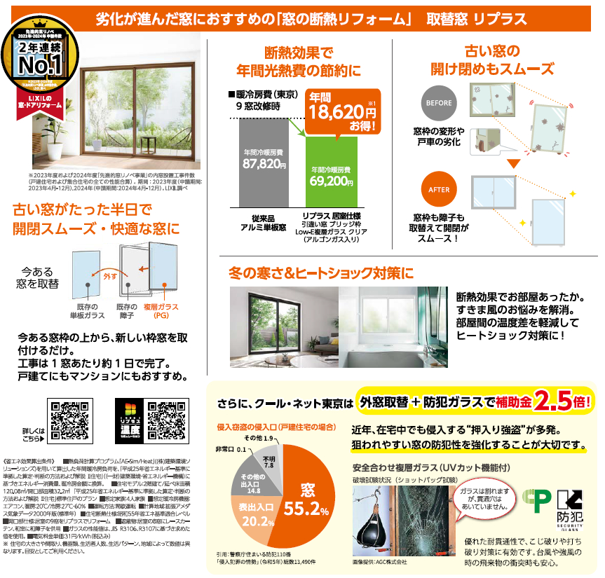 【東京都限定】窓リノベ+クールネット東京で超お得! 青梅トーヨー住器 青梅店のイベントキャンペーン 写真3