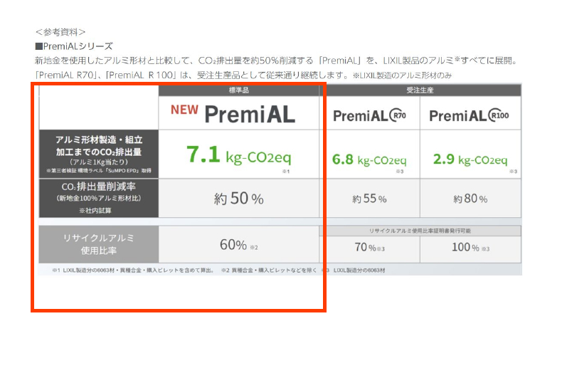【新商品】低炭素アルミ PremiAL(プレミアル)♻️ 青梅トーヨー住器 青梅店のブログ 写真3