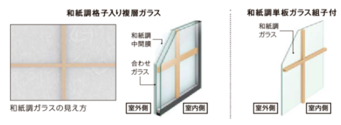 青梅トーヨー住器 青梅店の【東京都 青梅市】和室に合うマドの施工事例詳細写真2