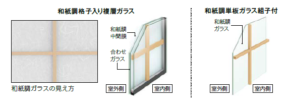 青梅トーヨー住器 青梅店の【東京都 八王子市】和障子風の内窓で和のテイストを壊しませんの施工事例詳細写真1