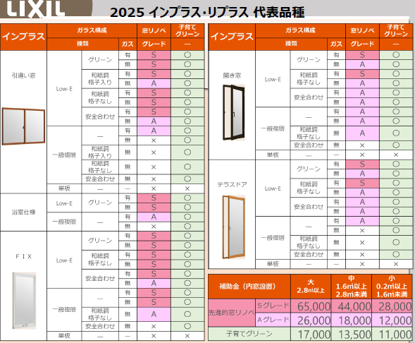 『先進的窓リノベ2025事業』対象商品はこれだ! 青梅トーヨー住器 青梅店のイベントキャンペーン 写真3