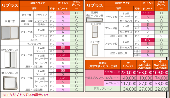 『先進的窓リノベ2025事業』対象商品はこれだ! 青梅トーヨー住器 青梅店のイベントキャンペーン 写真4