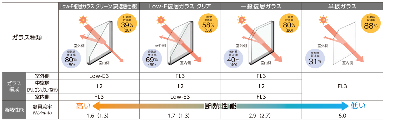 青梅トーヨー住器 青梅店の【東京都　青梅市】人目を気にせず日光浴！の施工事例詳細写真2