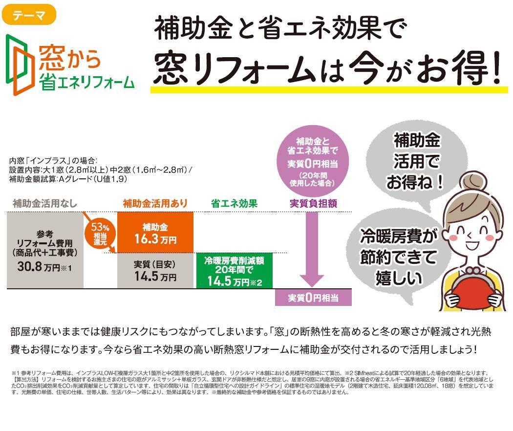 補助金と省エネ効果で窓リフォームは今がお得！ 窓工房テラムラのブログ 写真2