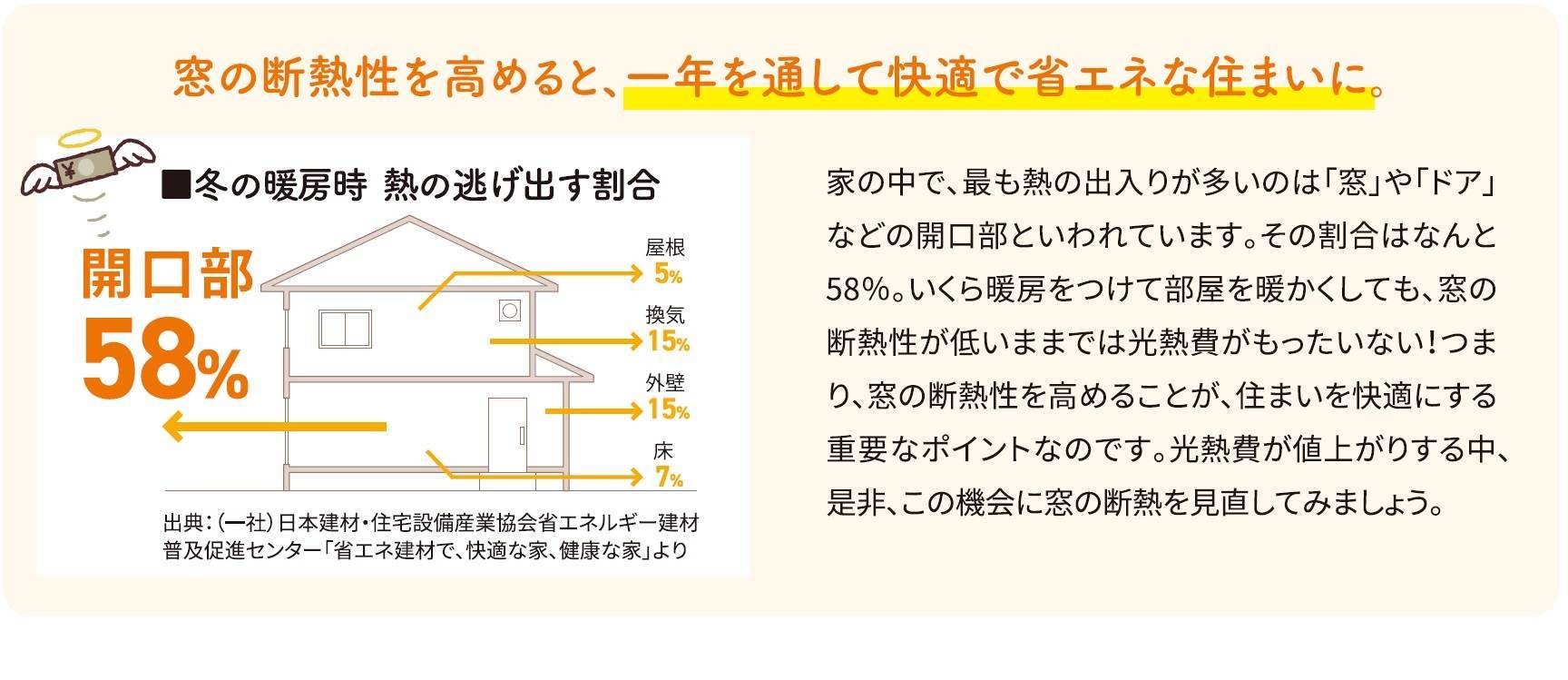 補助金と省エネ効果で窓リフォームは今がお得！ 窓工房テラムラのブログ 写真3