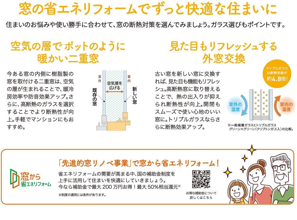 補助金と省エネ効果で窓リフォームは今がお得！ 窓工房テラムラのブログ 写真4