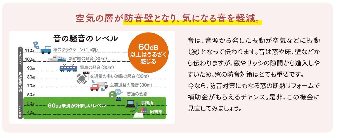 外からの気になる音のお悩み　防音対策は「窓」がポイント 窓工房テラムラのブログ 写真3