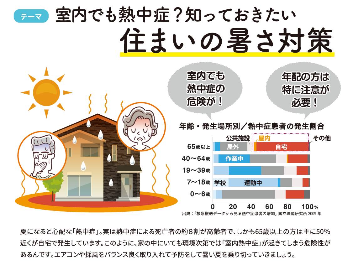 室内でも熱中症？知っておきたい住まいの暑さ対策 窓工房テラムラのブログ 写真2