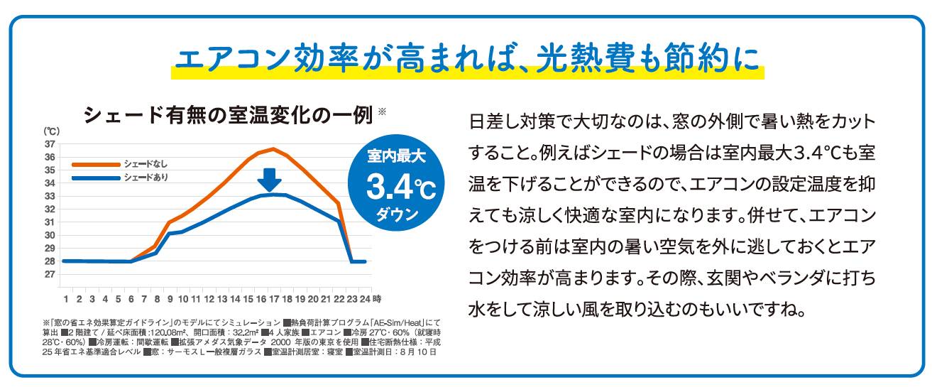 自然換気でエアコン代節約！夏を涼しく過ごす 窓工房テラムラのブログ 写真3