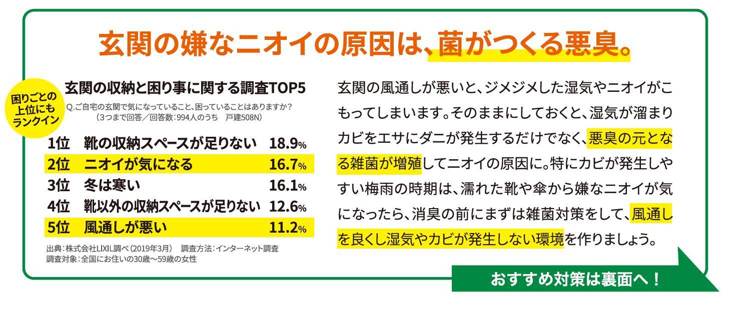 梅雨の季節　玄関のジメジメはニオイやカビの原因に 窓工房テラムラのイベントキャンペーン 写真3