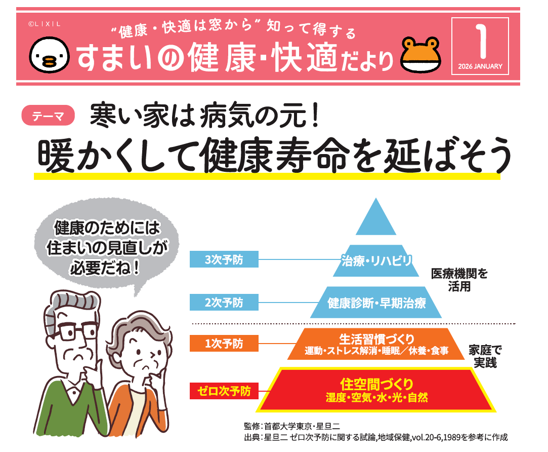 寒い家は病気の元!暖かくして健康寿命を延ばそう 窓工房テラムラのブログ 写真1