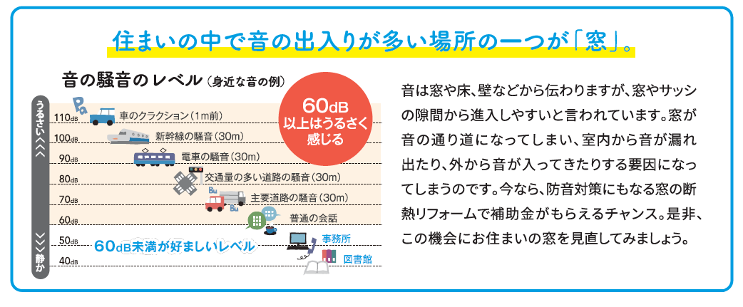 毎日の騒音にサヨナラ！窓の防音で静かな暮らし 窓工房テラムラのブログ 写真2