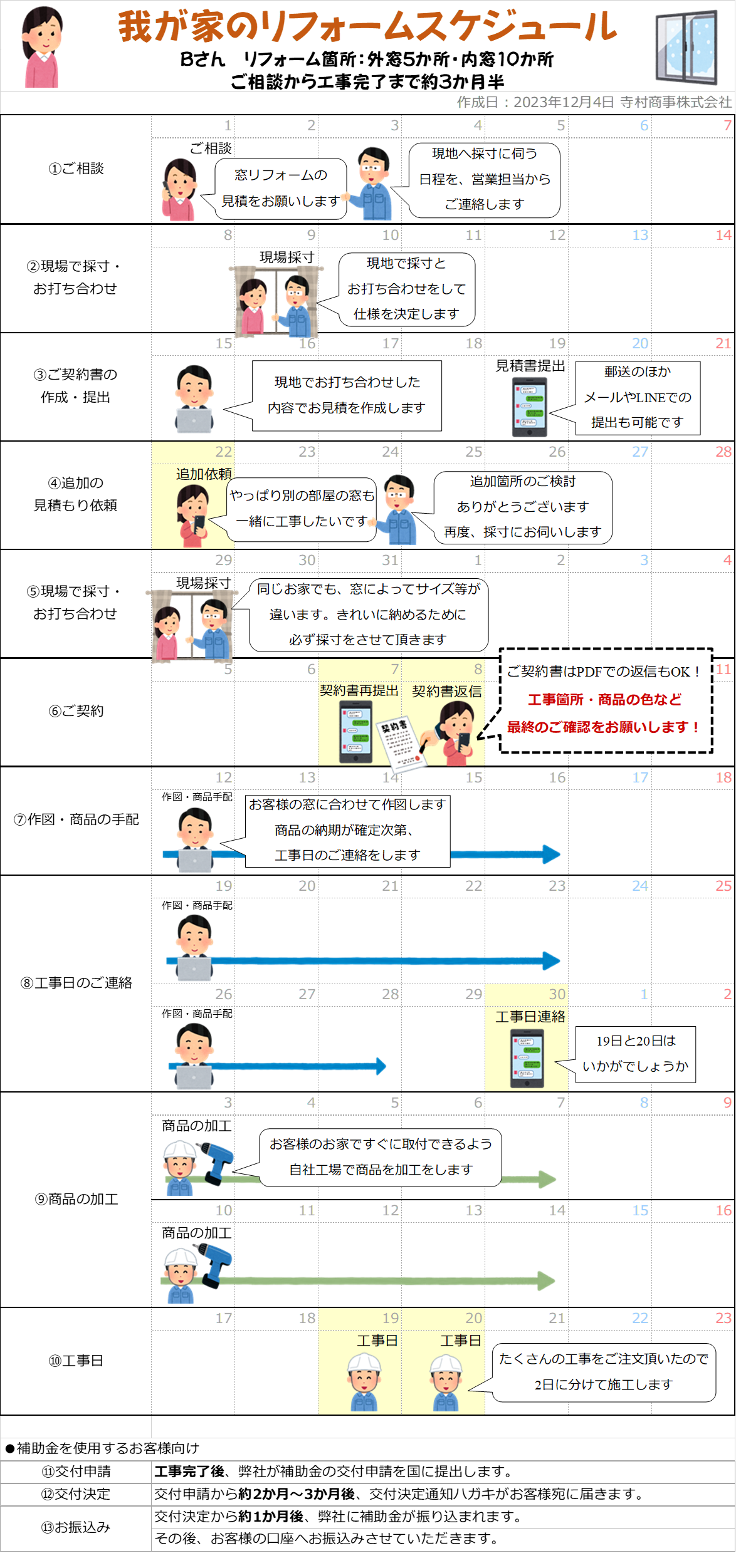 【個人のお客様向け】ご相談から工事完了までの流れ例２ 窓工房テラムラのブログ 写真1