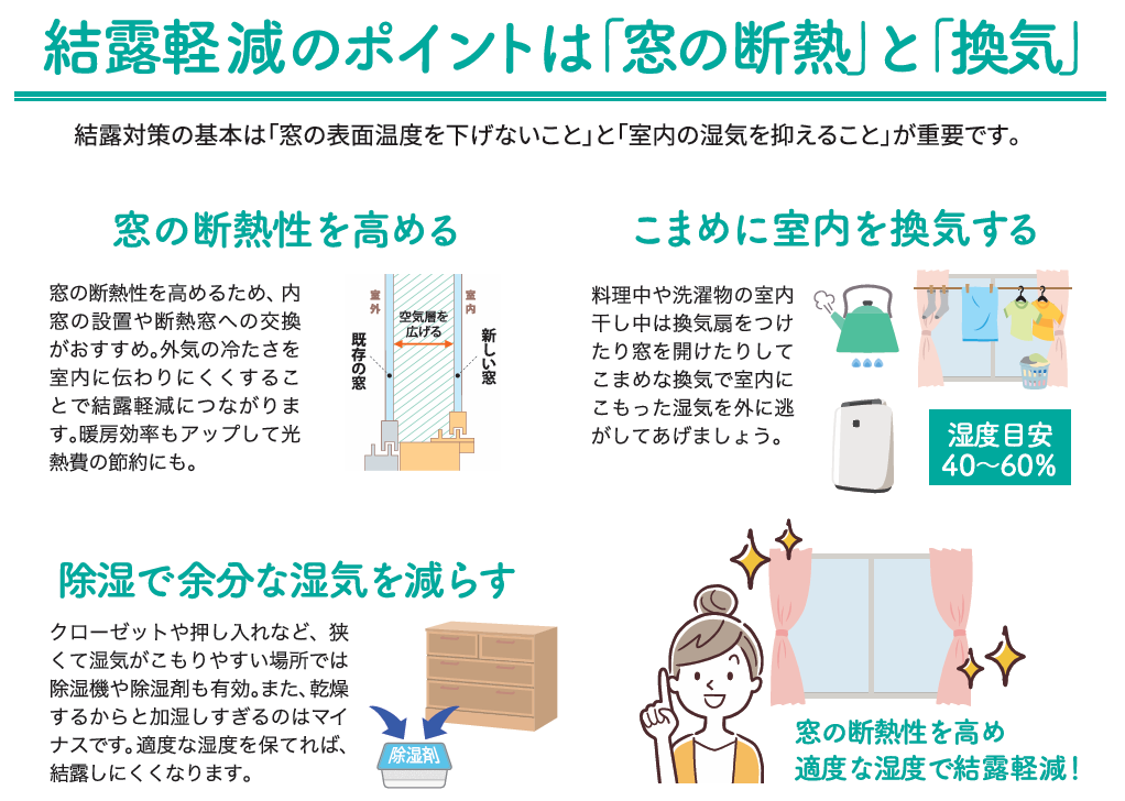 カビ・ダニの温床をなくす！結露軽減で快適な住まいに 窓工房テラムラのブログ 写真3
