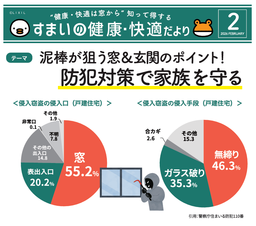 泥棒が狙う窓＆玄関のポイント！防犯対策で家族を守る 窓工房テラムラのブログ 写真1