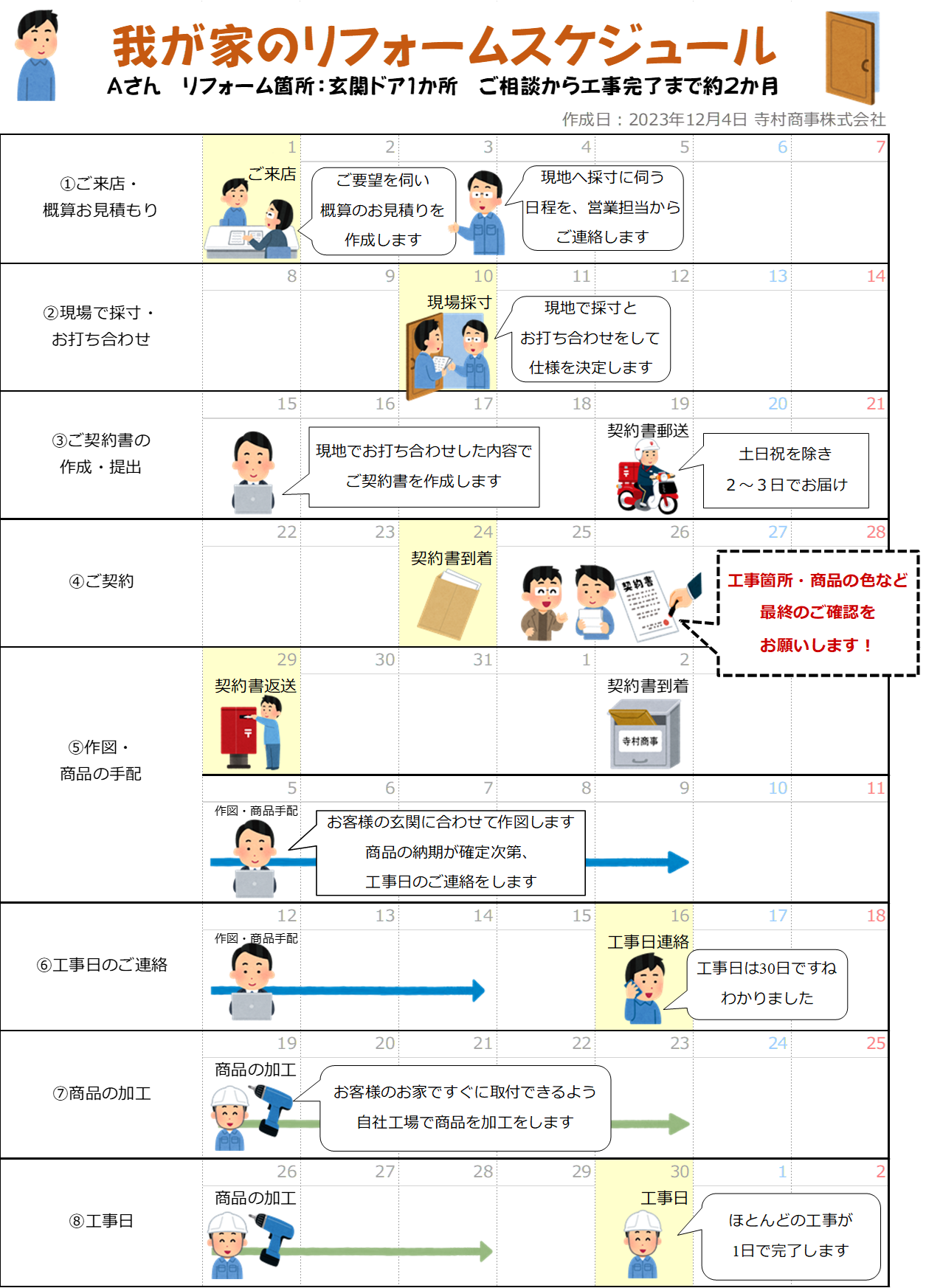 【個人のお客様向け】ご相談から工事完了までの流れ例１ 窓工房テラムラのブログ 写真1