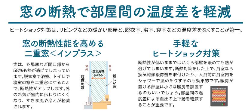 その温度差が命とり!知って防ごうヒートショック 窓工房テラムラのブログ 写真3