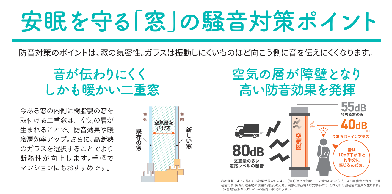 寝室の窓を快適に 睡眠の質を高める防音対策 窓工房テラムラのブログ 写真4