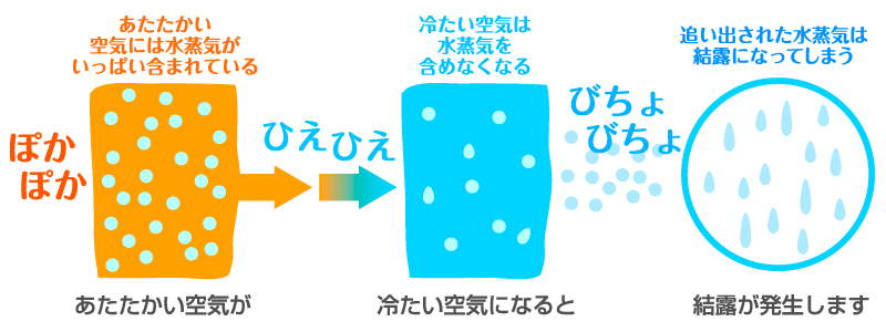 マドプラス＋の結露と騒音を同時に解決！リビングに内窓インプラスの施工事例詳細写真2