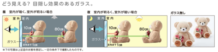 マドプラス＋の外からの視線をカット！型ガラスの内窓で快適空間にの施工事例詳細写真2