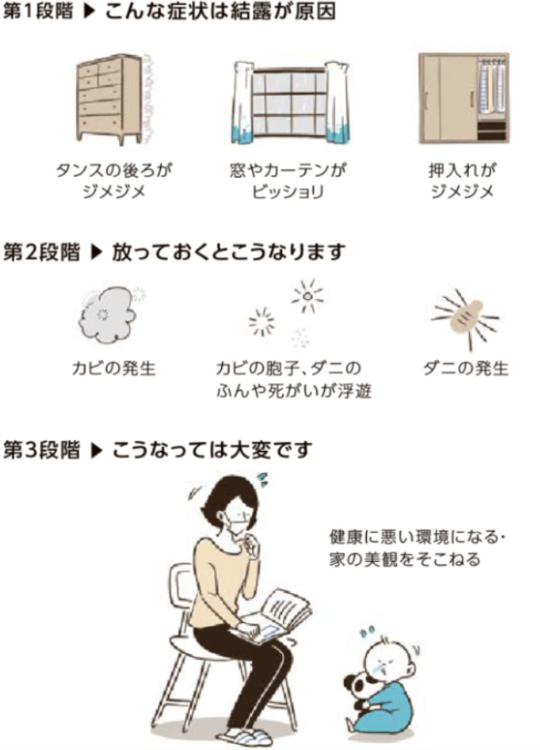 マドプラス+の姫路市で家全体に内窓を設置 夏の暑さ・冬の寒さ対策リフォームの施工事例詳細写真1