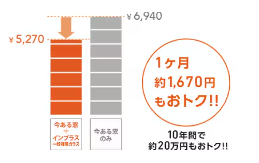 マドプラス＋の年〇万円の光熱費削減！家全体のインプラス施工で快適空間にの施工事例詳細写真3