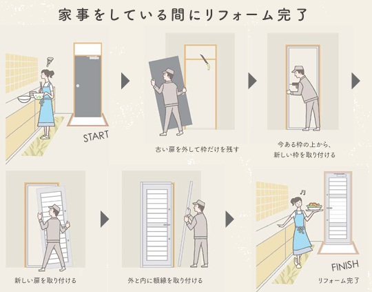 マドプラス＋の家全体の統一感UP！マドと同系色のリシェント勝手口ドアの施工事例詳細写真3